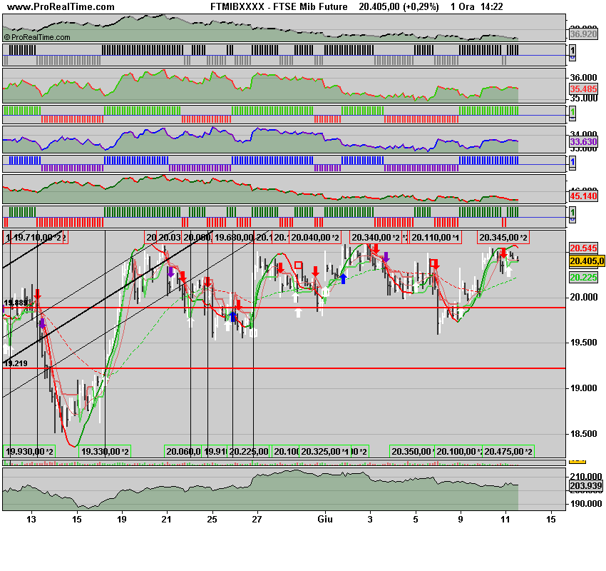 FTSE Mib Future.png