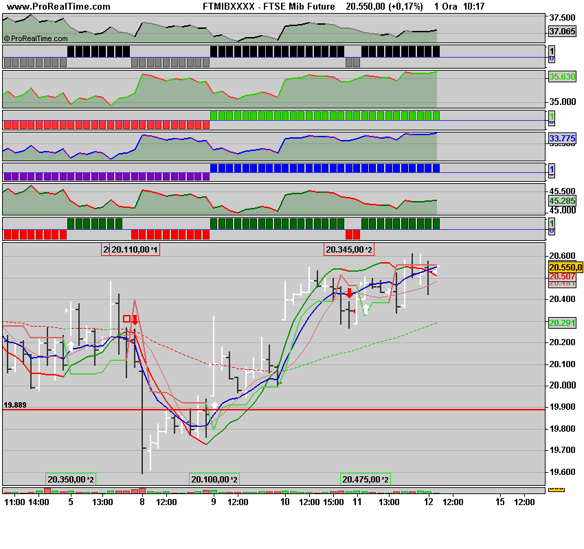 FTSE Mib Future.png