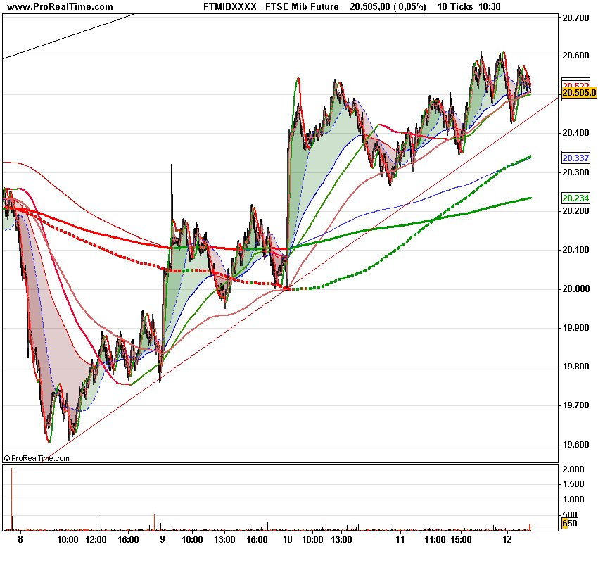 FTSE Mib Future.png