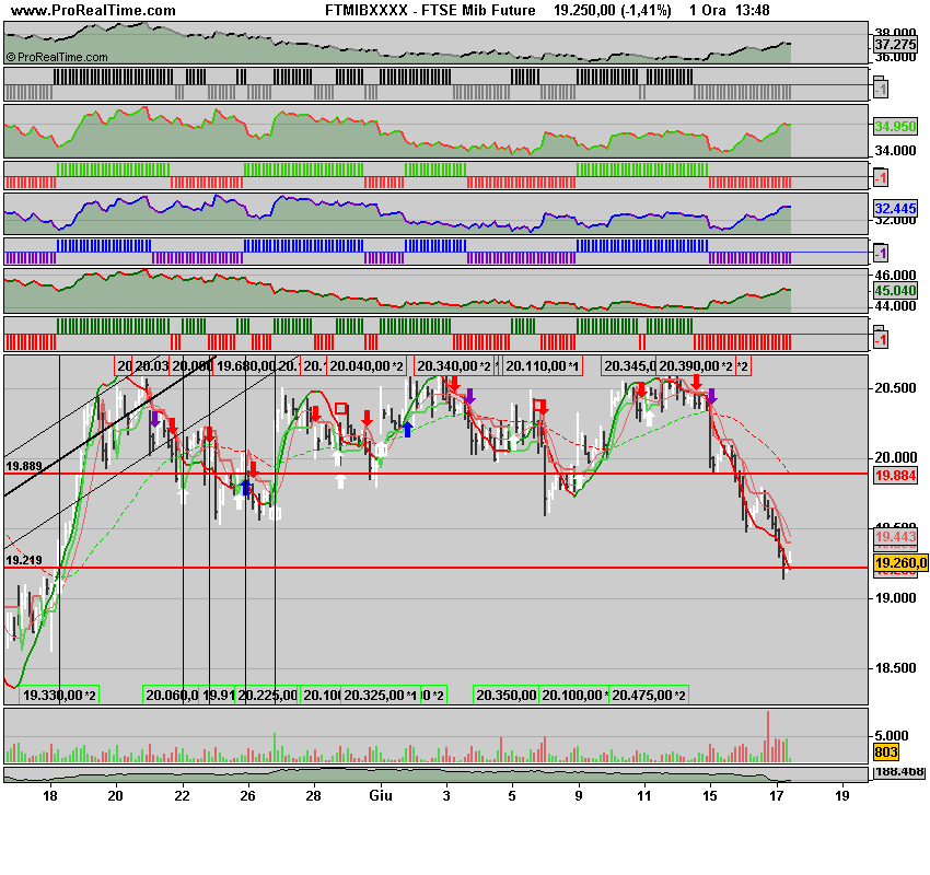 FTSE Mib Future.png