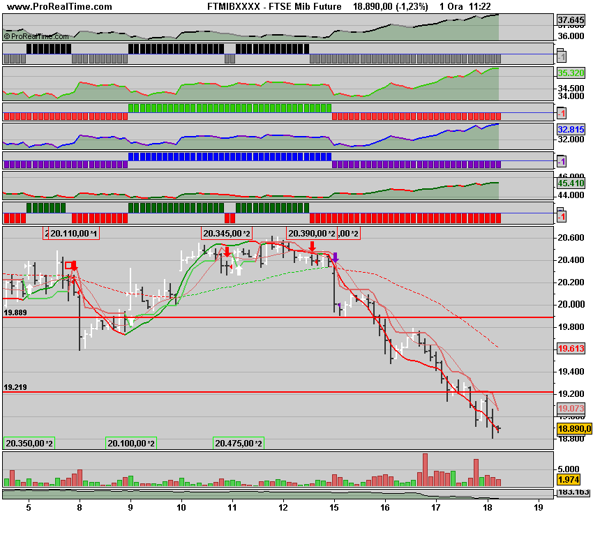 FTSE Mib Future.png