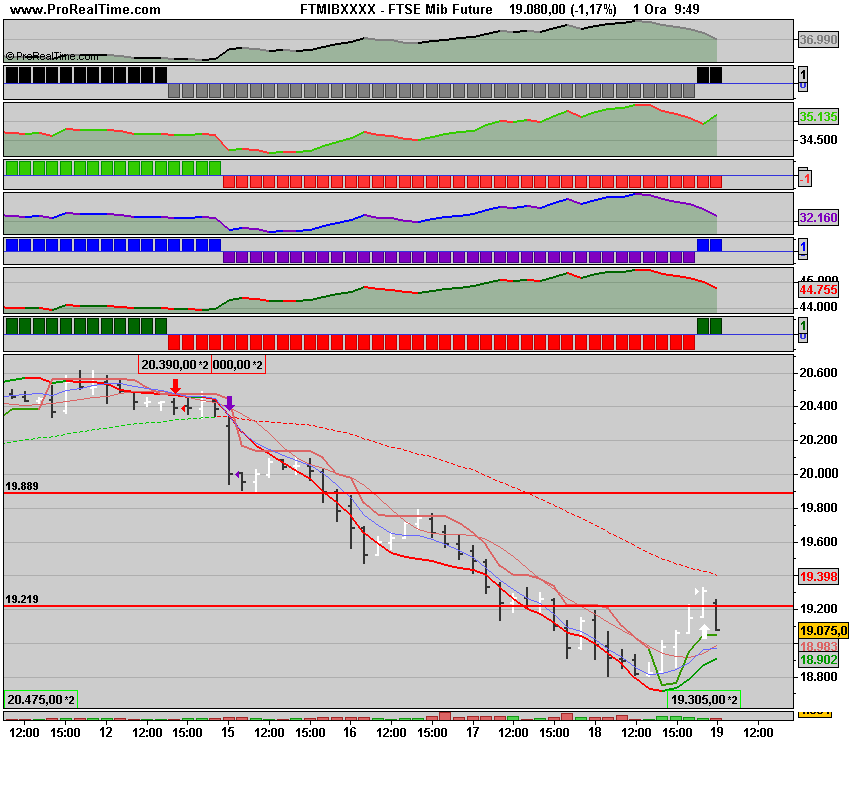 FTSE Mib Future.png