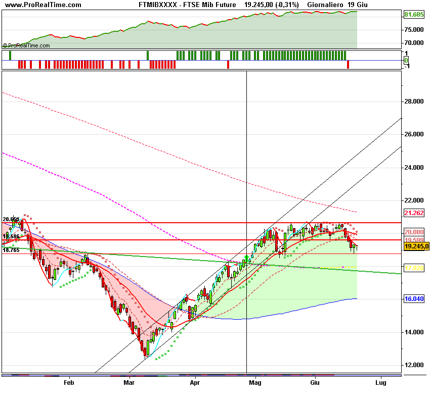 FTSE Mib Future.png