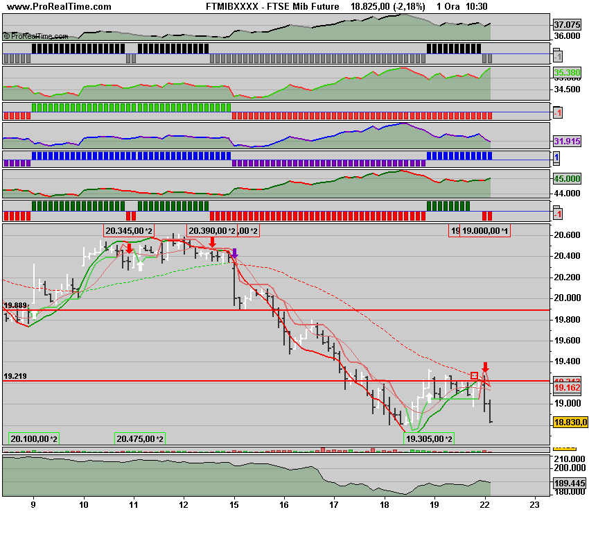 FTSE Mib Future.png