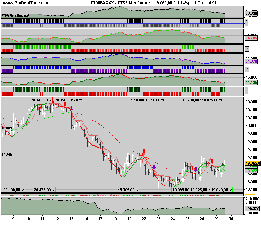 FTSE Mib Future.png