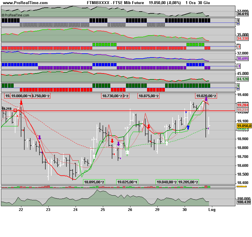 FTSE Mib Future.png