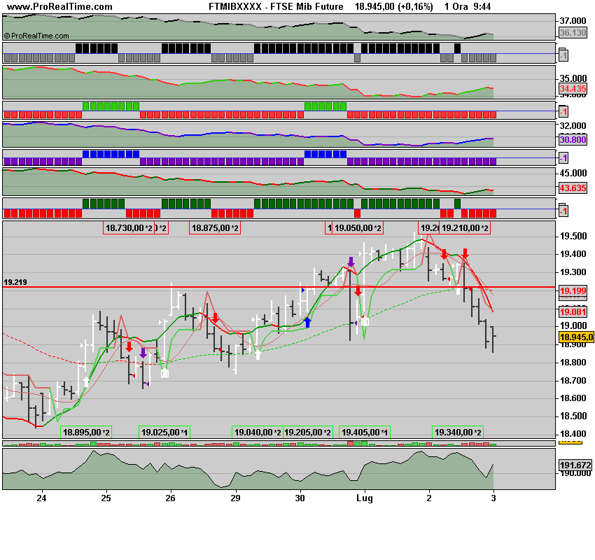 FTSE Mib Future.png