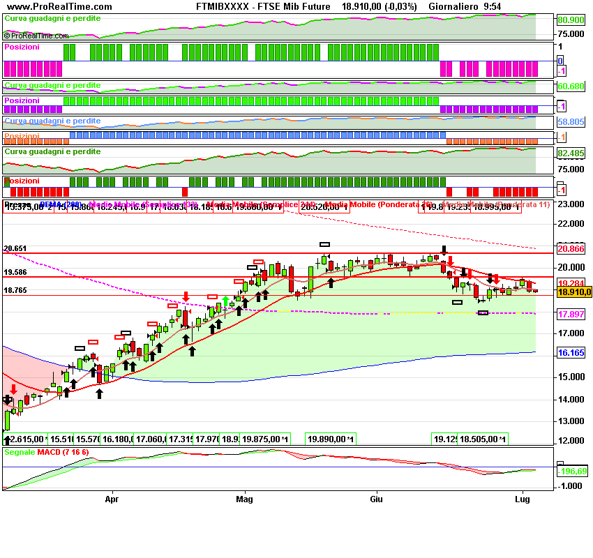 FTSE Mib Future.png