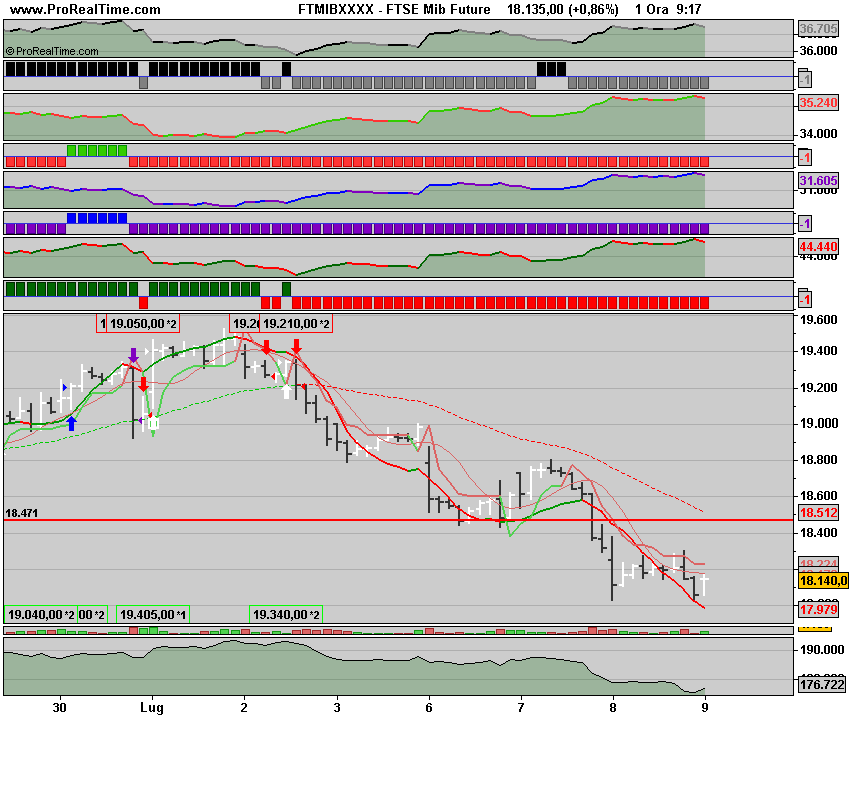 FTSE Mib Future.png