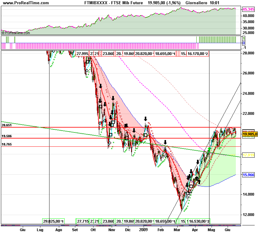 FTSE Mib Futureday.png