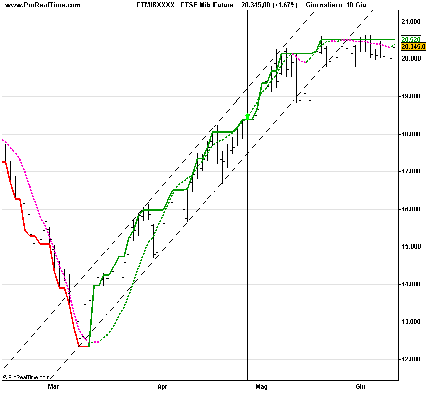 FTSE Mib gFuture.png