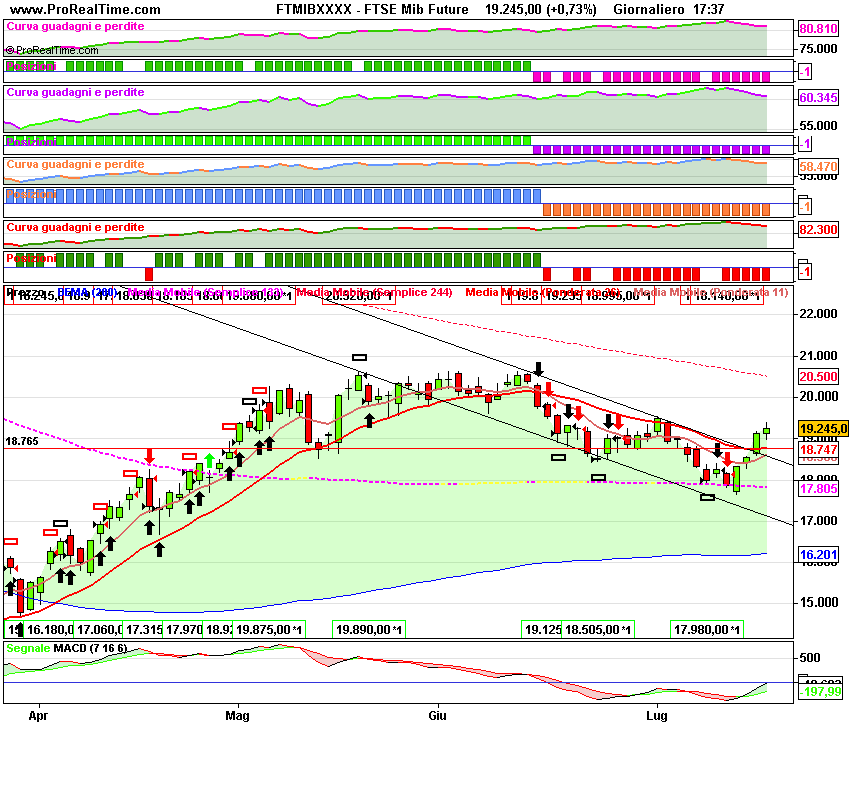 FTSE Mib gFuture.png