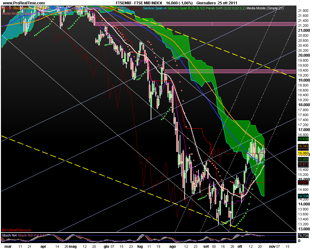 FTSE MIB INDEX.png