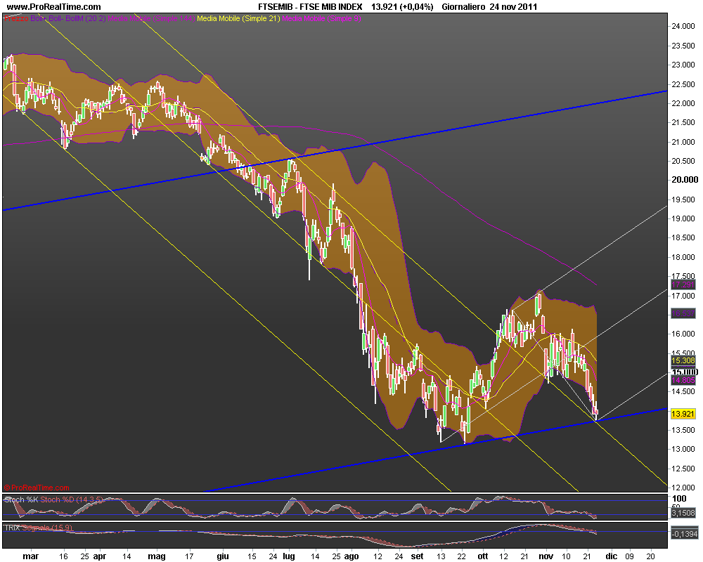 FTSE MIB INDEX.png