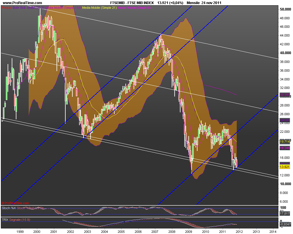 FTSE MIB INDEX.png