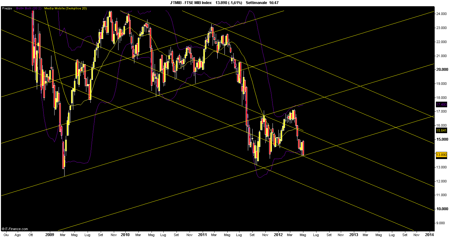 FTSE MIB Index.png