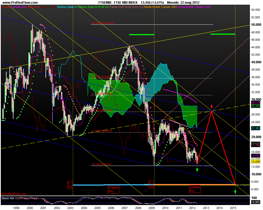 FTSE MIB INDEX.png