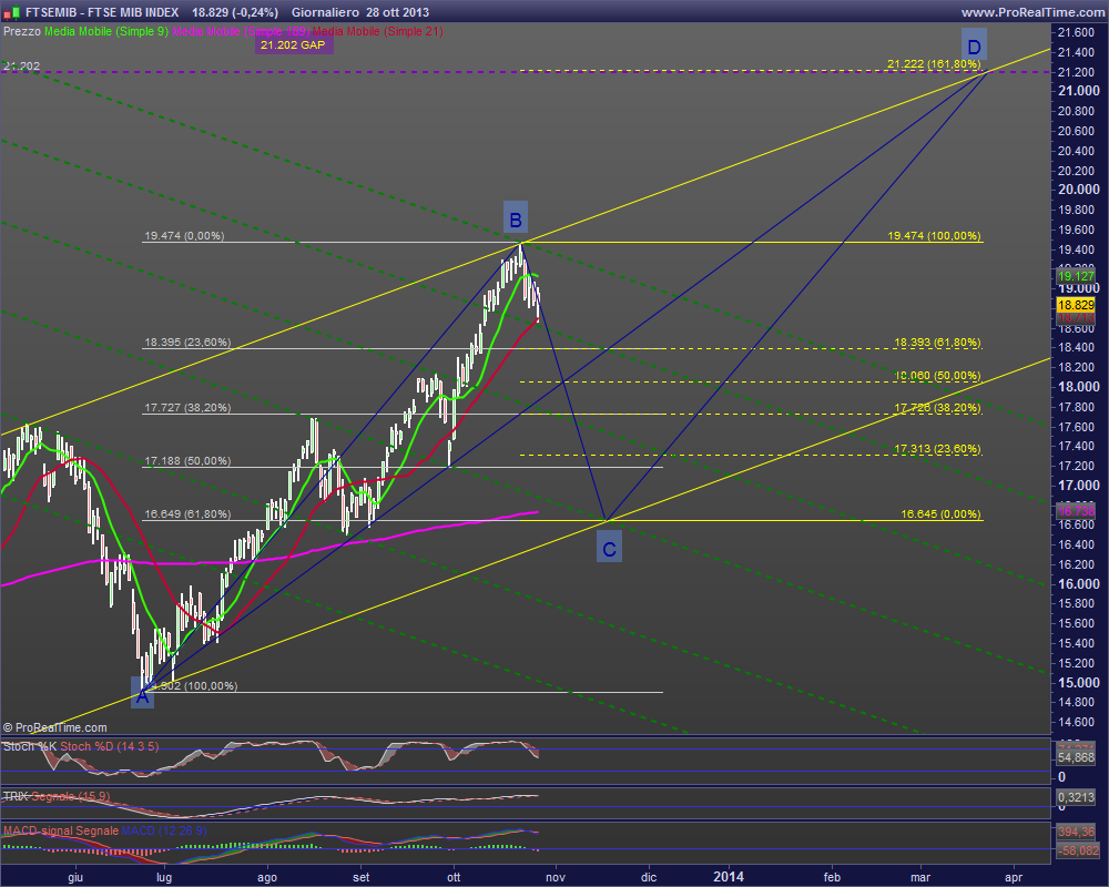 FTSE MIB INDEX.png