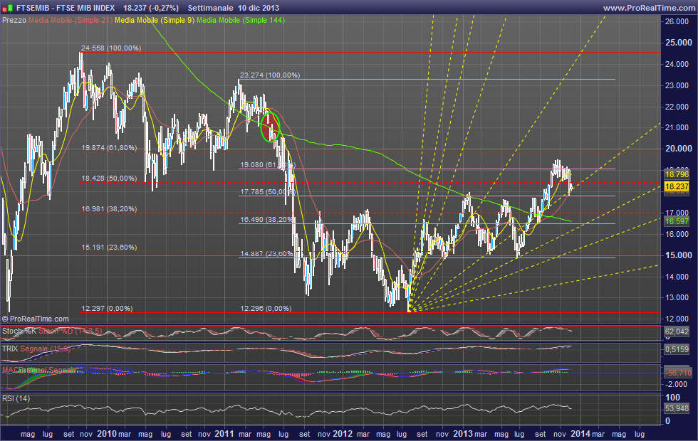 FTSE MIB INDEX.png