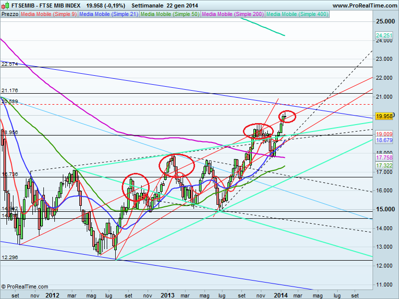 FTSE MIB INDEX.png