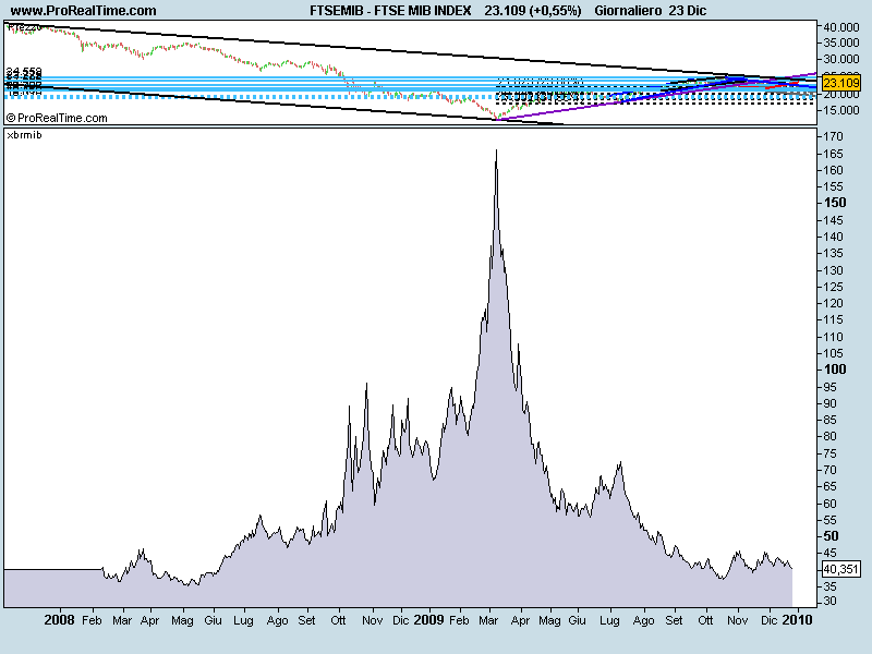 FTSE MIB INDEX.png