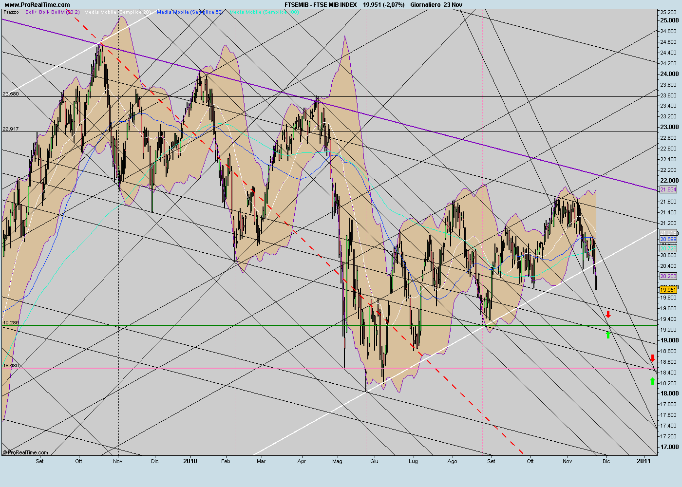 FTSE MIB INDEX.png