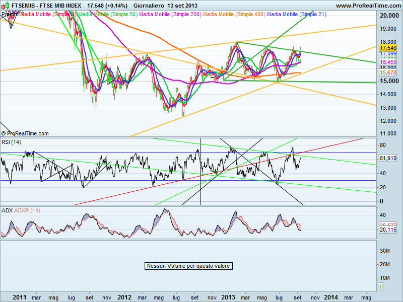 FTSE MIB INDEX16.png