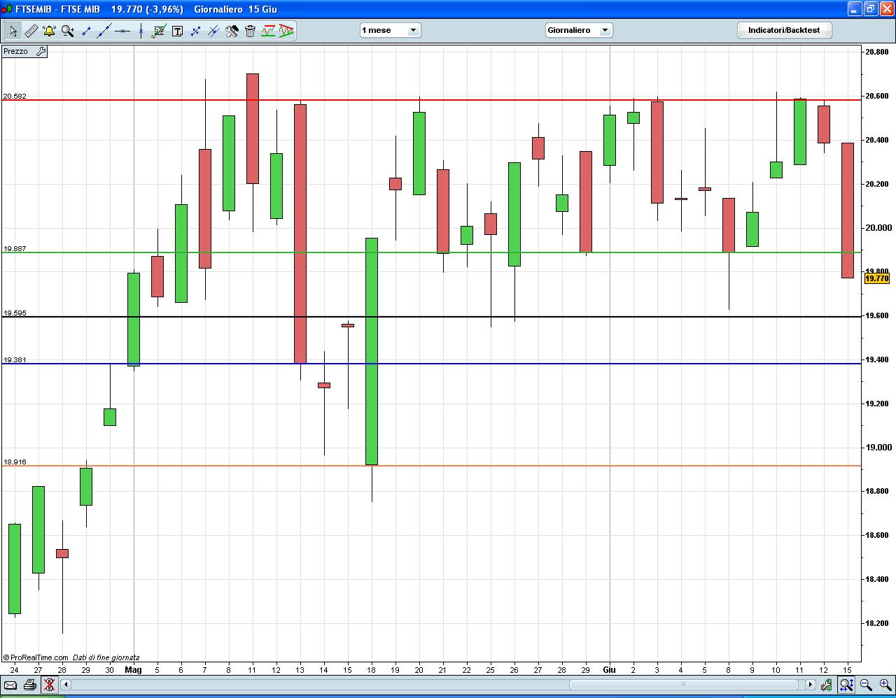 FTSE-MIB.JPG