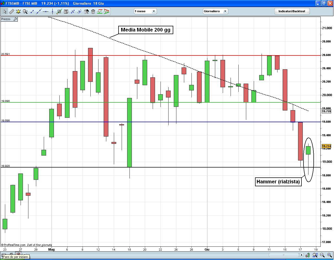 FTSE-MIB.JPG