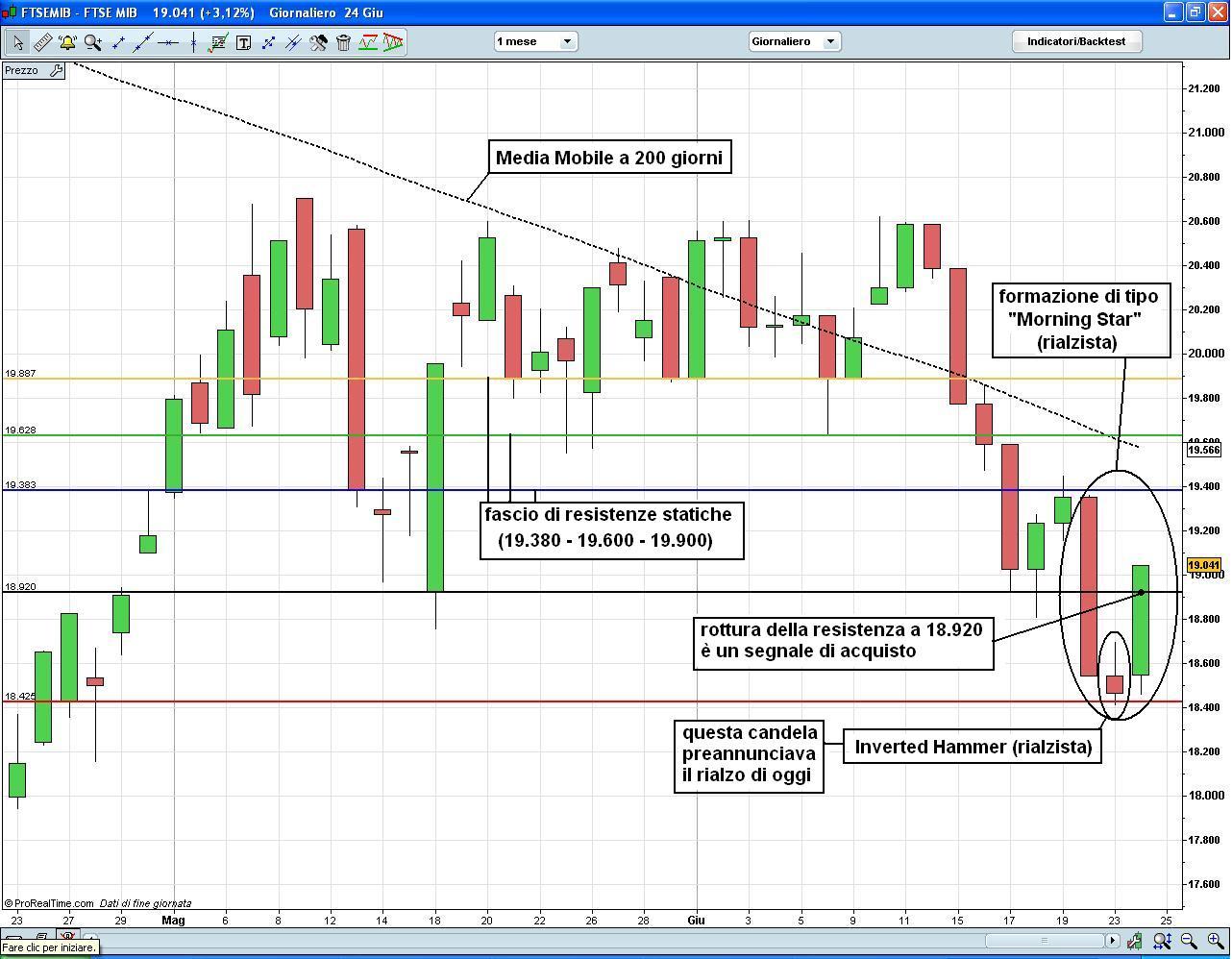 FTSE-MIB.JPG