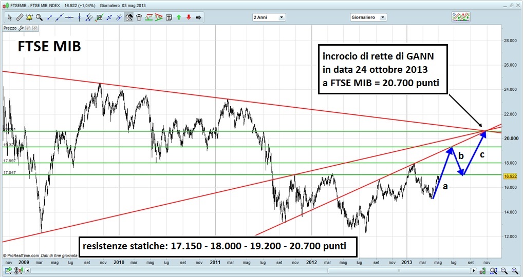 FTSE MIB.jpg