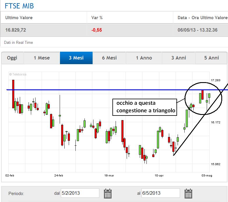 FTSE MIB.JPG