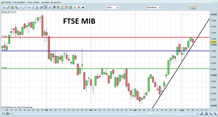 FTSE MIB.jpg