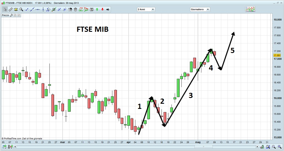 FTSE MIB.jpg