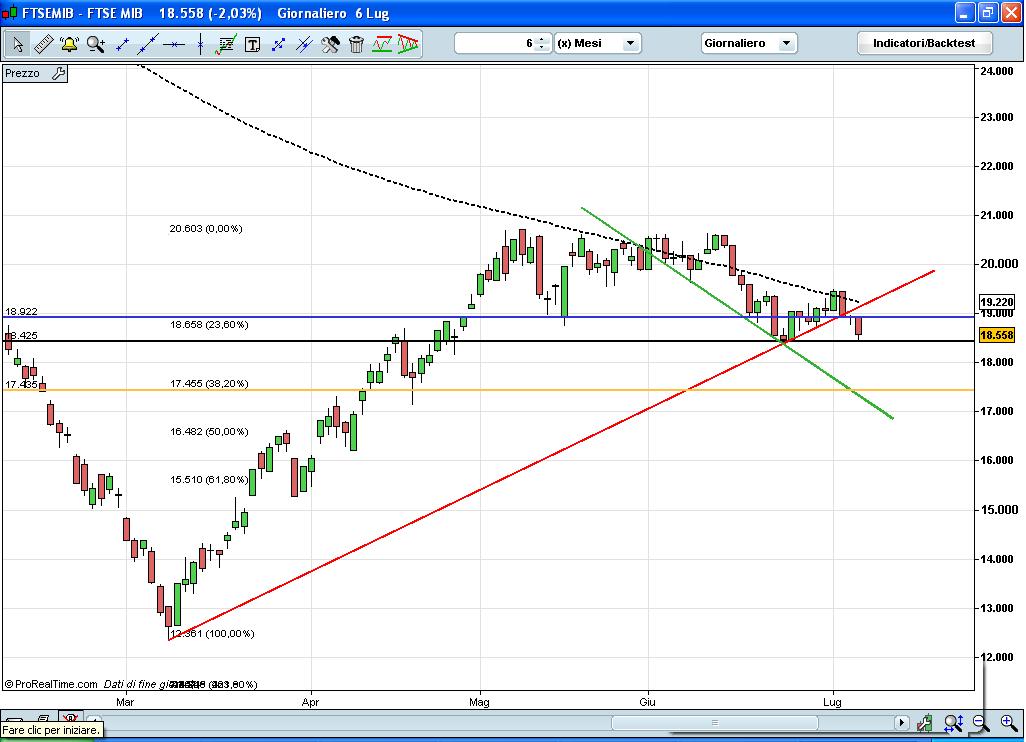 FTSE MIB.JPG