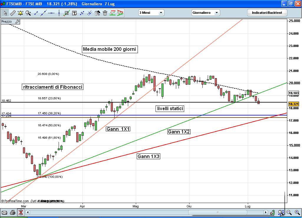 FTSE MIB.JPG