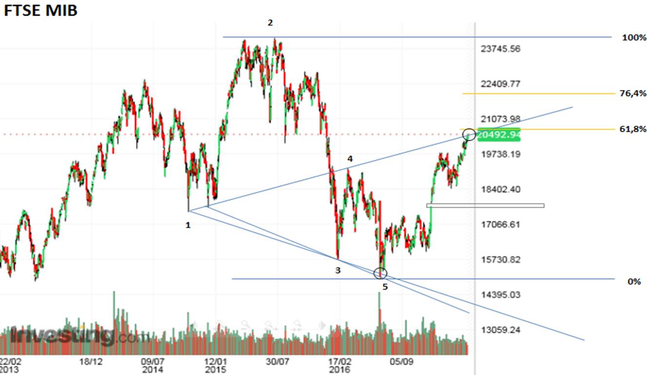 FTSE MIB.jpg