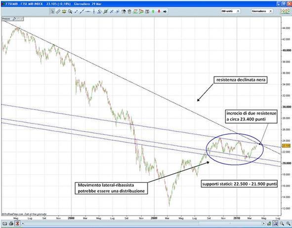 FTSE MIB.JPG