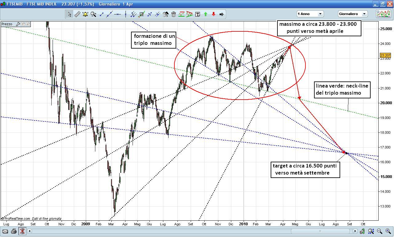 FTSE MIB.JPG