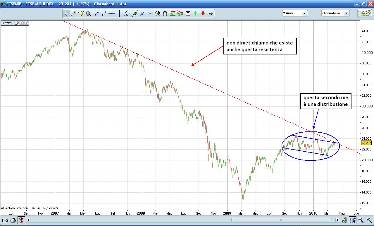 FTSE MIB.JPG