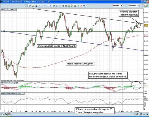 FTSE MIB.JPG