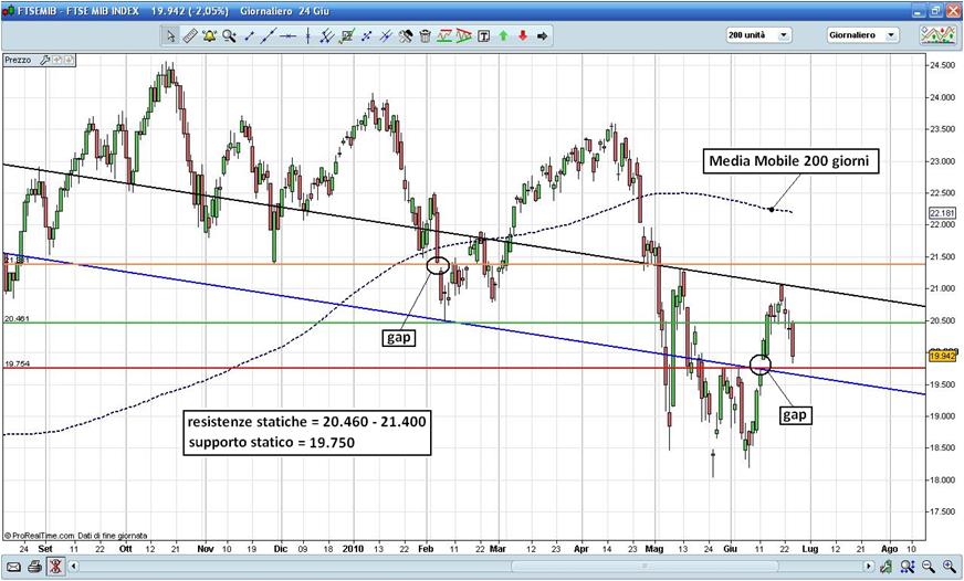 FTSE MIB.JPG