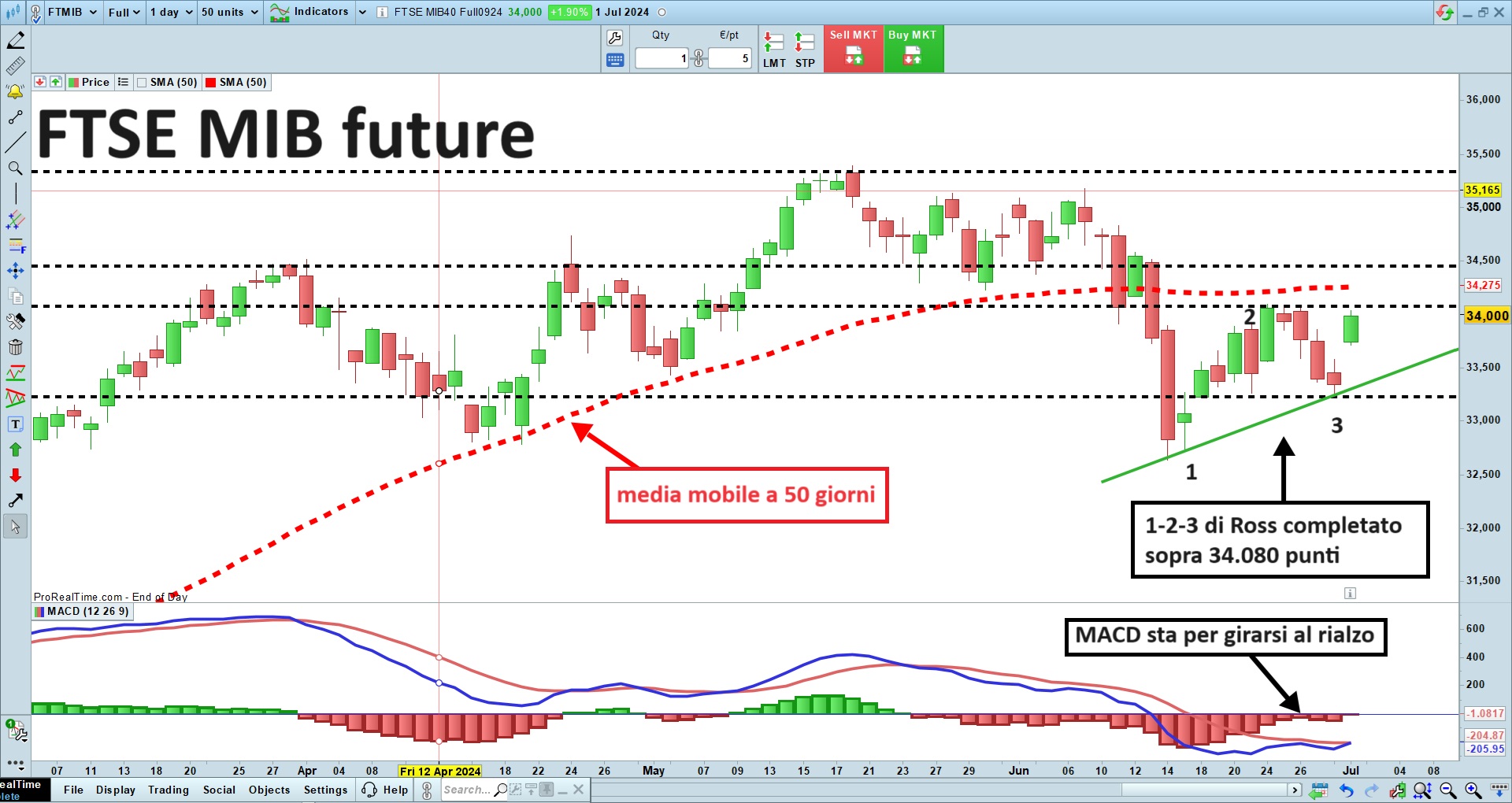 FTSE MIB.jpg