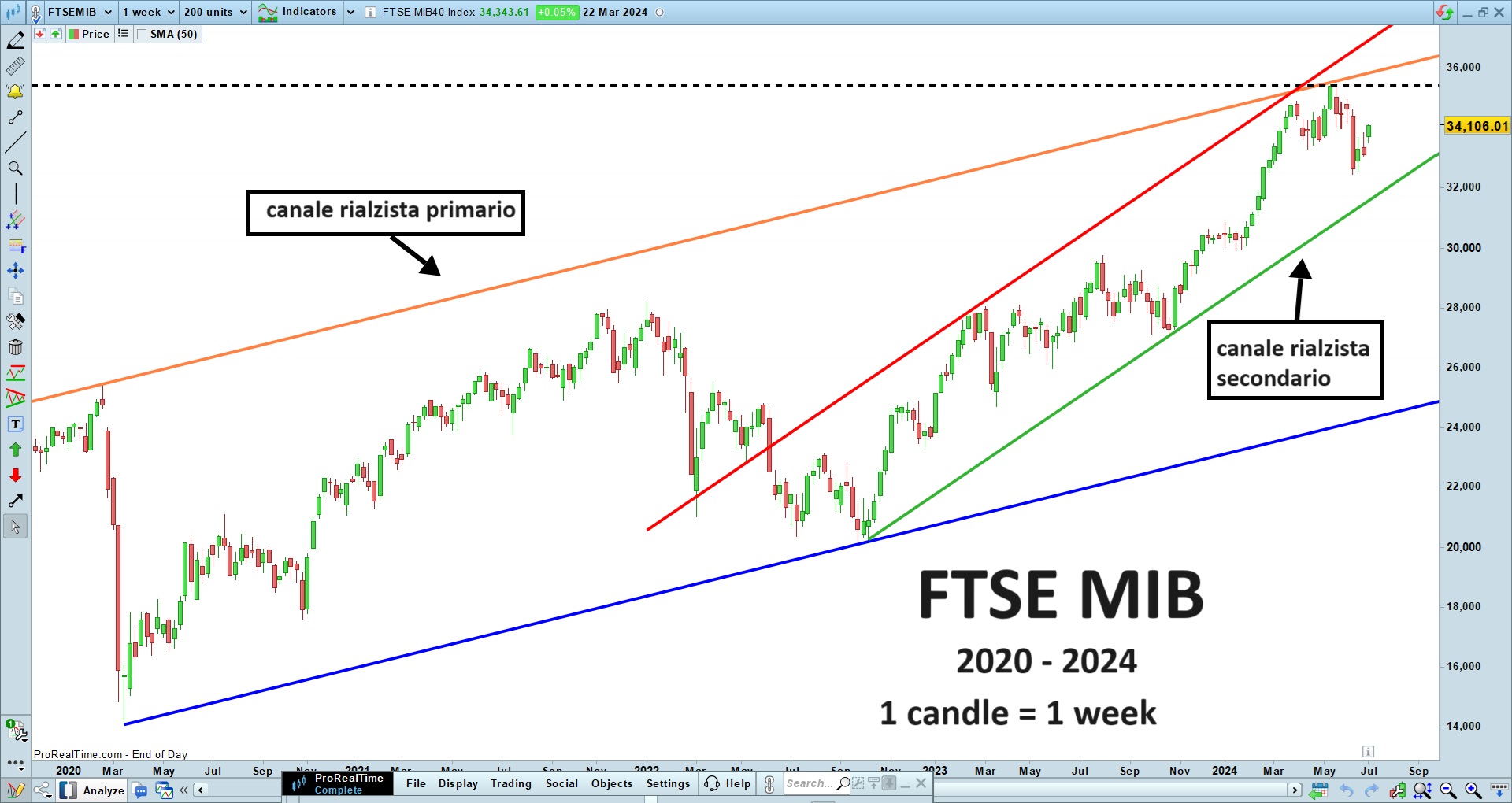 FTSE MIB.jpg