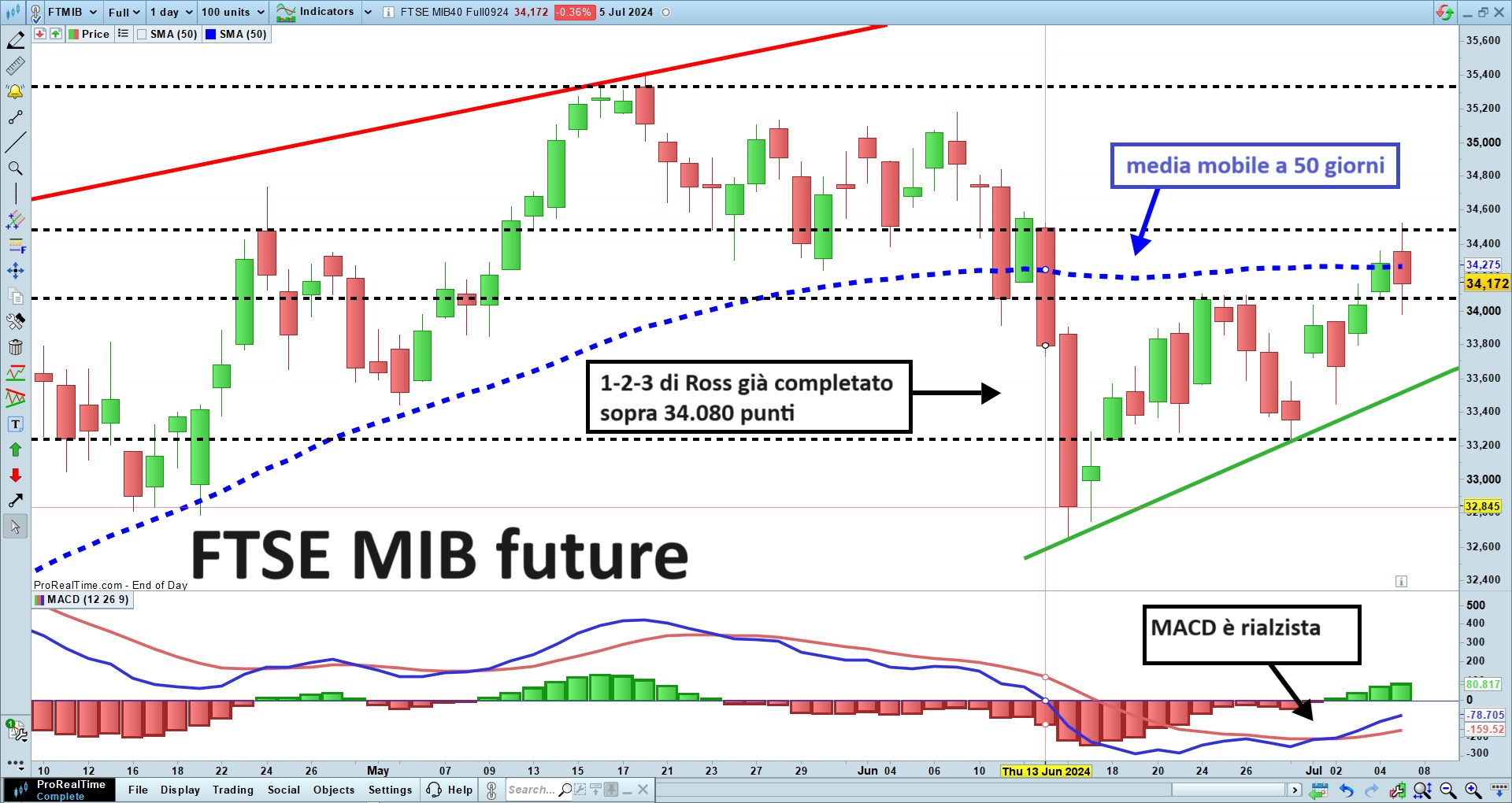 FTSE MIB.jpg