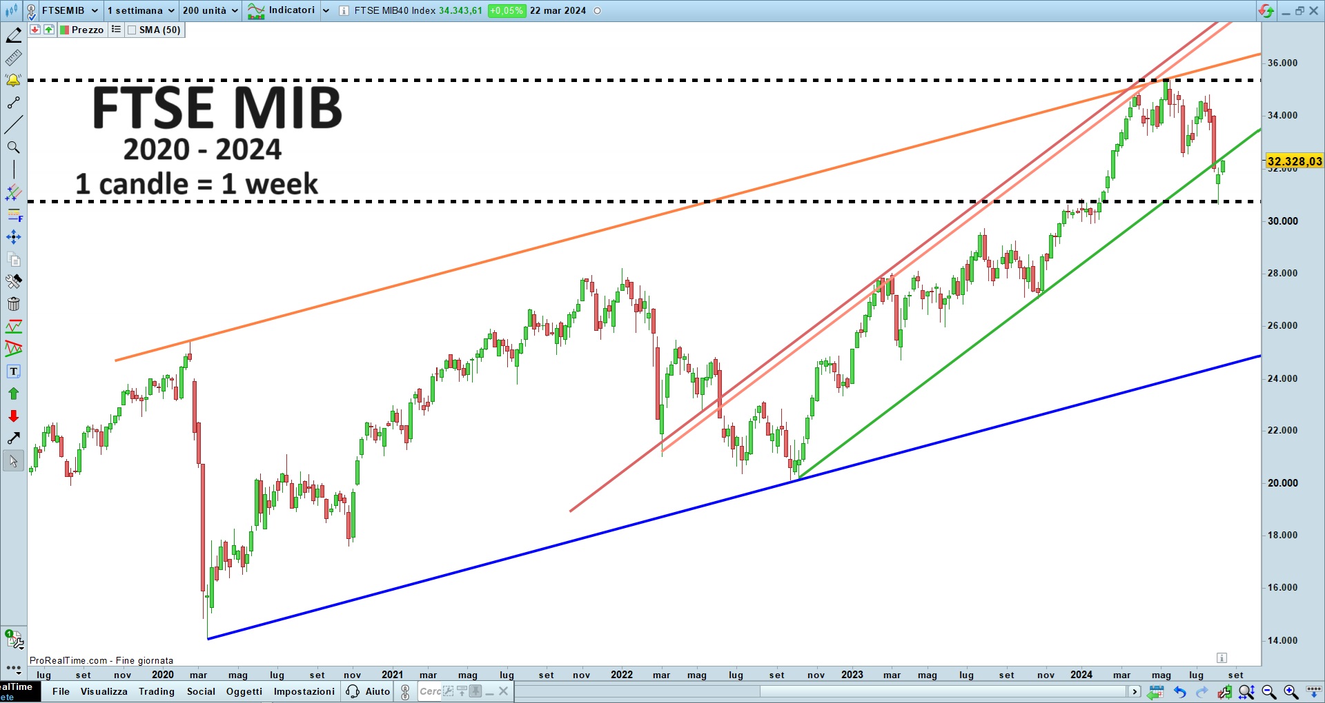 ftse mib.jpg