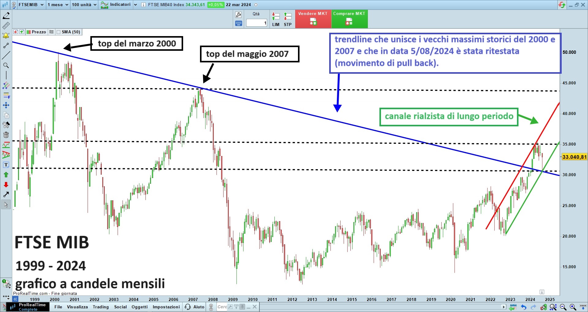 FTSE MIB.jpg