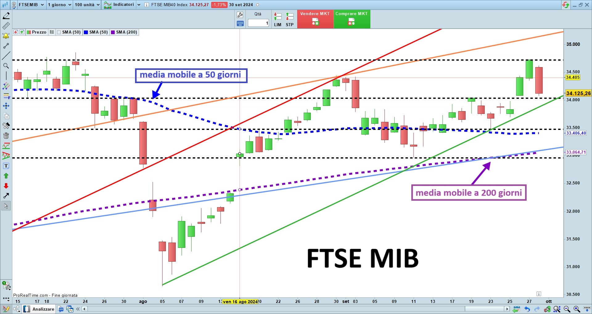 FTSE MIB.jpg