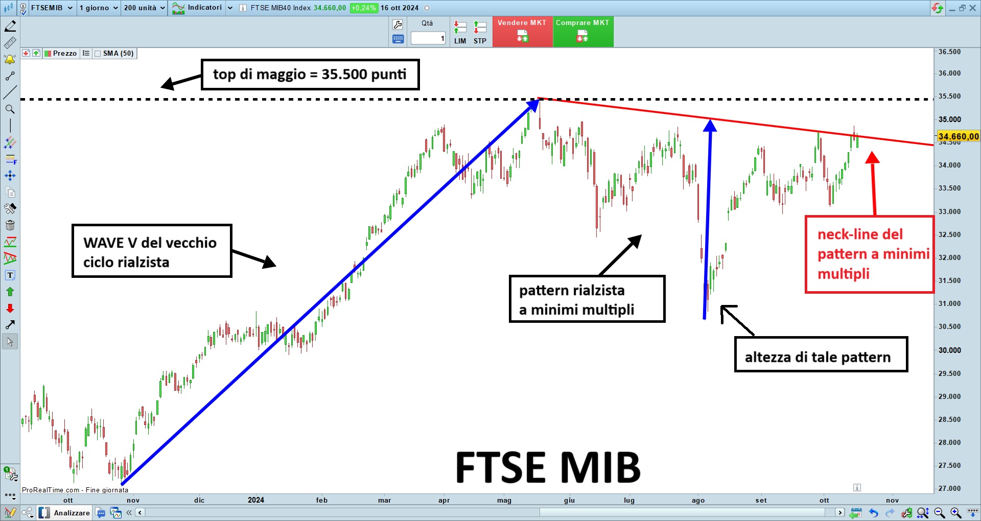 FTSE MIB.jpg