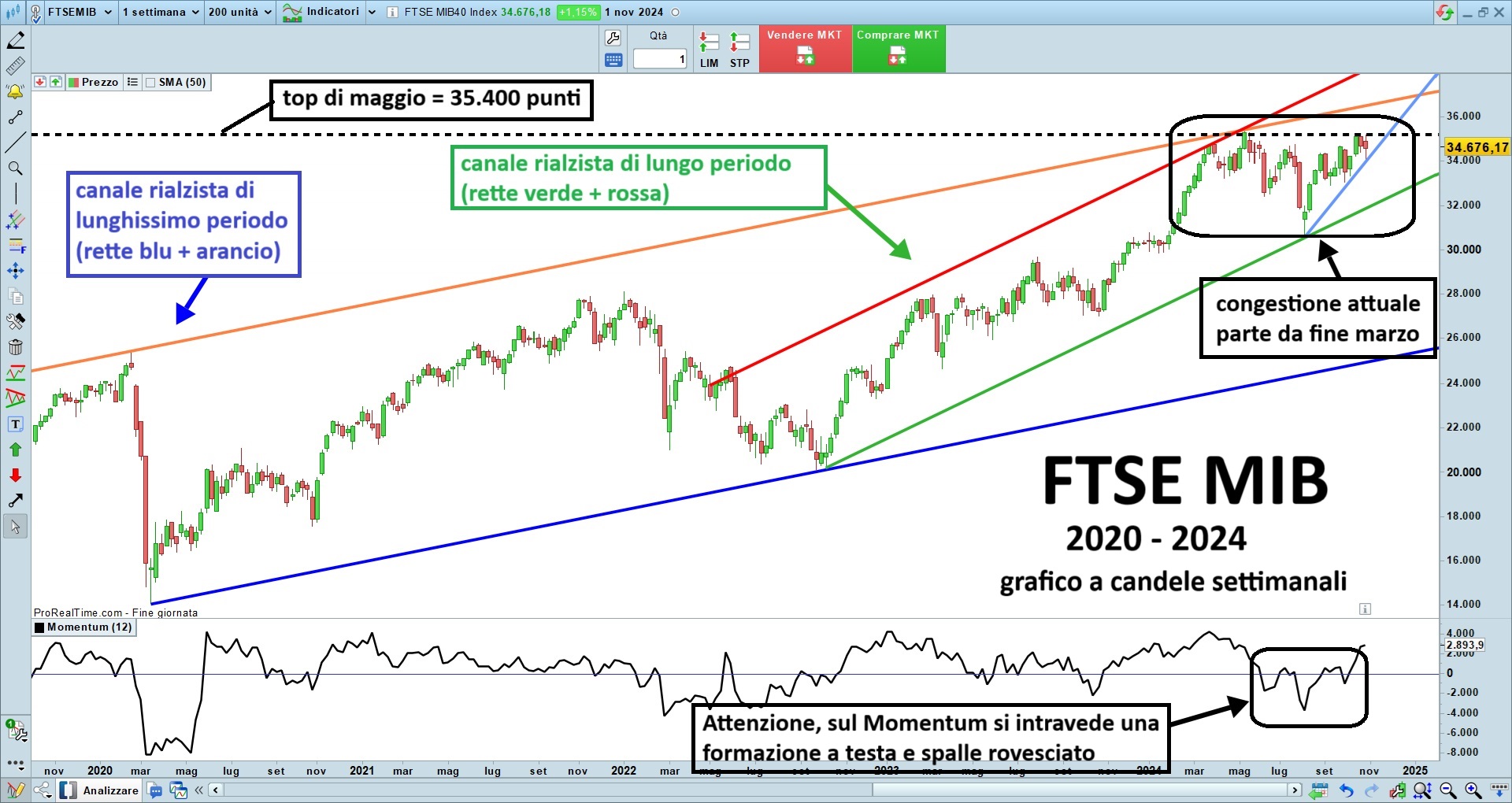 FTSE MIB.jpg